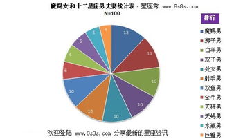 摩羯座最配星座配对排行表 摩羯座最配星座，揭秘摩羯座与哪个星座的爱情最甜蜜 