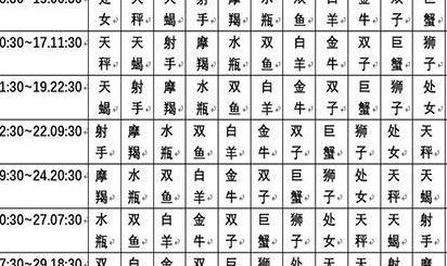 月亮星座时间对照表，如何查看一个人的月亮星座--第1张