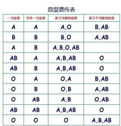 生肖星座血型配对之十二生肖血型星座配对查询--第1张