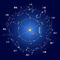 天羯座和处女座最配，两者都属于土象星座，在许多方面都很容易相互吸引。--第1张