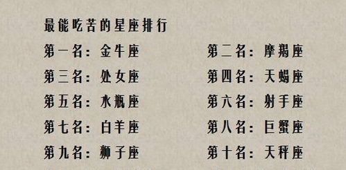十二星座测试古代姓名，测测你的星座古代姓名--第1张