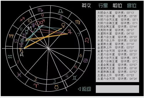 星座命运探索，占星术测试在线，揭开你的星座秘密，开启命运之旅--第1张