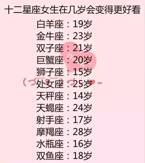 11岁的星座是什么星座 十一岁女孩是什么星座——星座解读与启示 --第1张