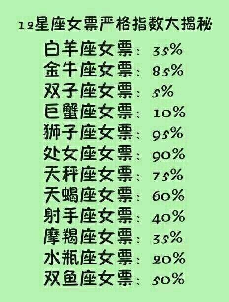 星座性格对照表，十二星座的性格特点--第1张
