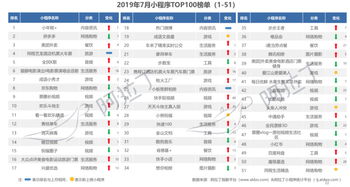星座排盘小程序入口，一键查询你的星座运势--第1张