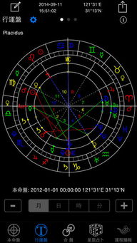 神巴巴星座排盘测试 神巴巴星座排盘 --第1张