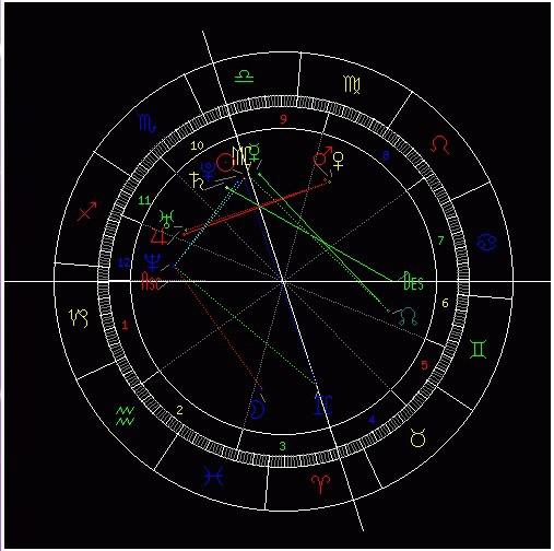 新浪星座排盘在线查询免费 星座排盘新浪网 --第1张
