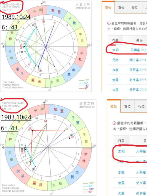 星座排盘是否要勾选夏令时 星座排盘夏令时怎么填 --第1张