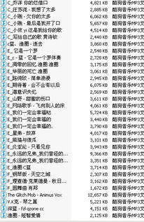 90后必听的100首流行歌曲清单--第1张