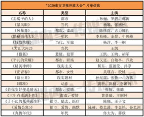 东方卫视节目表，一览无余的精彩世界之节目目表--第1张