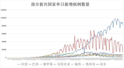 美国新冠疫情最新死亡人数，疫情仍在持续中，死亡人数仍在攀升--第1张
