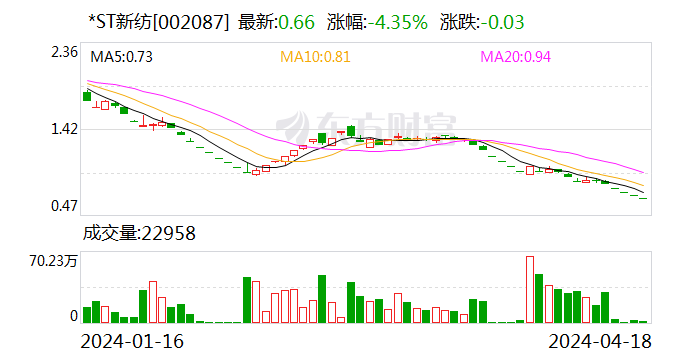 又一A股公司锁定退市！退市机制不断完善