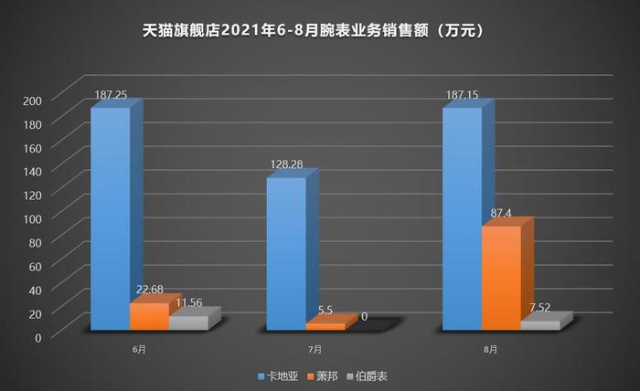 卡地亚手表官方旗舰店,卡地亚手表官方旗舰店男表