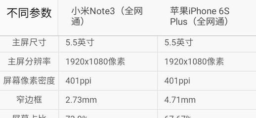 苹果6splus参数表,苹果6splus手机参数