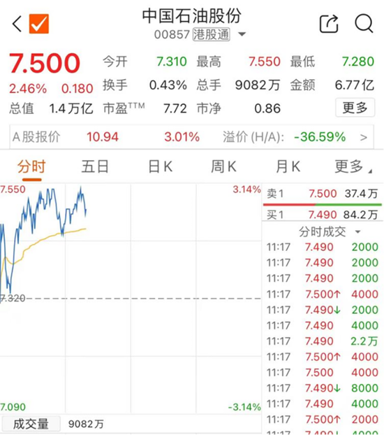 全球市场，动荡半日