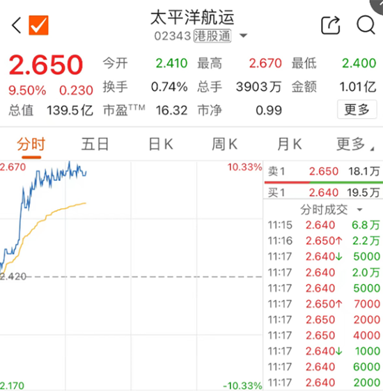 全球市场，动荡半日