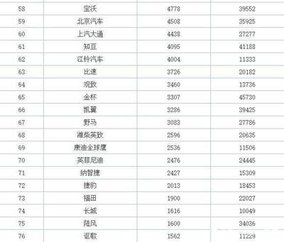 2017年汽车销量排行榜,2017汽车销量排行榜官方