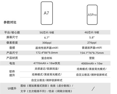 手机参数对比平台,手机参数对比平台知乎