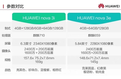 华为nova3e手机参数,华为nova3e详细参数