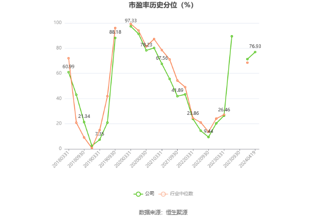 寒锐钴业：2023年净利同比下降34.92% 拟10派1元