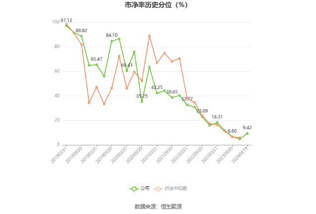 寒锐钴业：2023年净利同比下降34.92% 拟10派1元