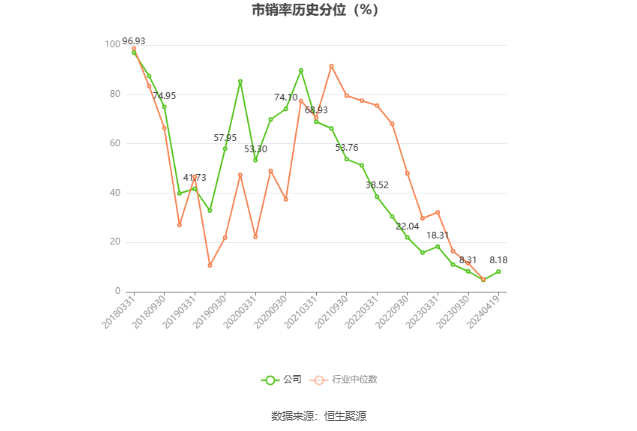 寒锐钴业：2023年净利同比下降34.92% 拟10派1元