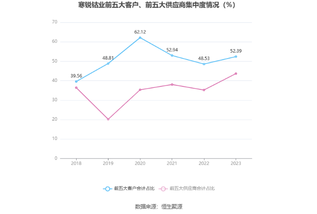 寒锐钴业：2023年净利同比下降34.92% 拟10派1元