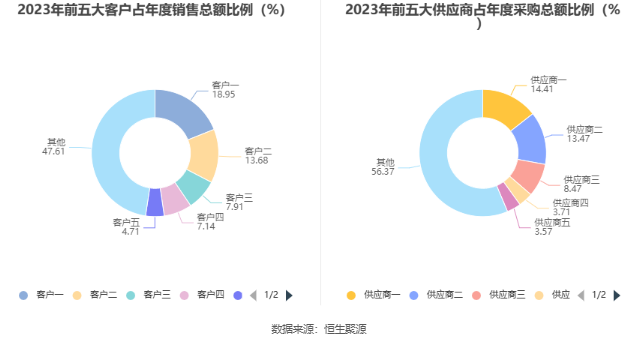 寒锐钴业：2023年净利同比下降34.92% 拟10派1元