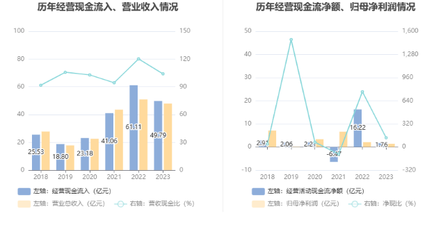 寒锐钴业：2023年净利同比下降34.92% 拟10派1元