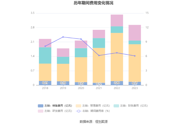 寒锐钴业：2023年净利同比下降34.92% 拟10派1元