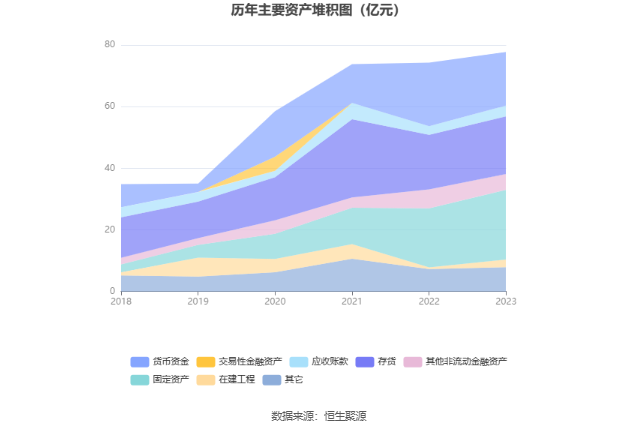 寒锐钴业：2023年净利同比下降34.92% 拟10派1元