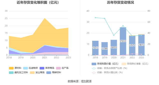 寒锐钴业：2023年净利同比下降34.92% 拟10派1元