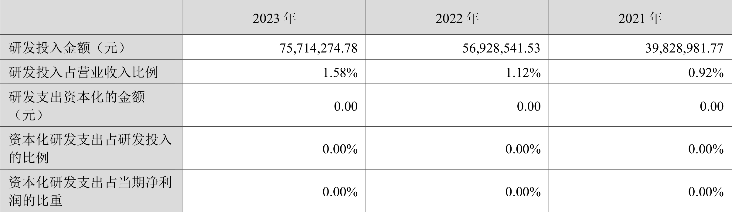 寒锐钴业：2023年净利同比下降34.92% 拟10派1元