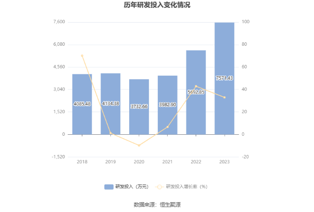 寒锐钴业：2023年净利同比下降34.92% 拟10派1元