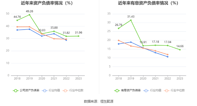 寒锐钴业：2023年净利同比下降34.92% 拟10派1元