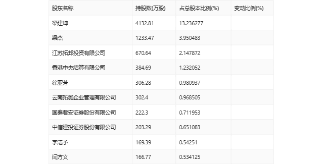 寒锐钴业：2023年净利同比下降34.92% 拟10派1元