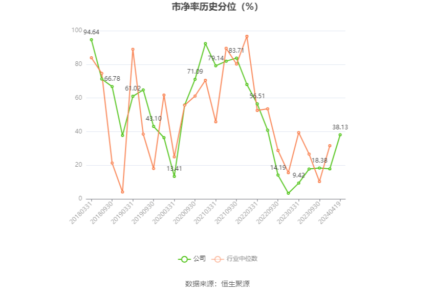 瑞丰高材：2023年净利同比增长39.51% 拟10派1元