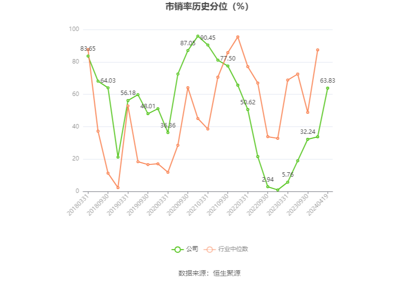 瑞丰高材：2023年净利同比增长39.51% 拟10派1元