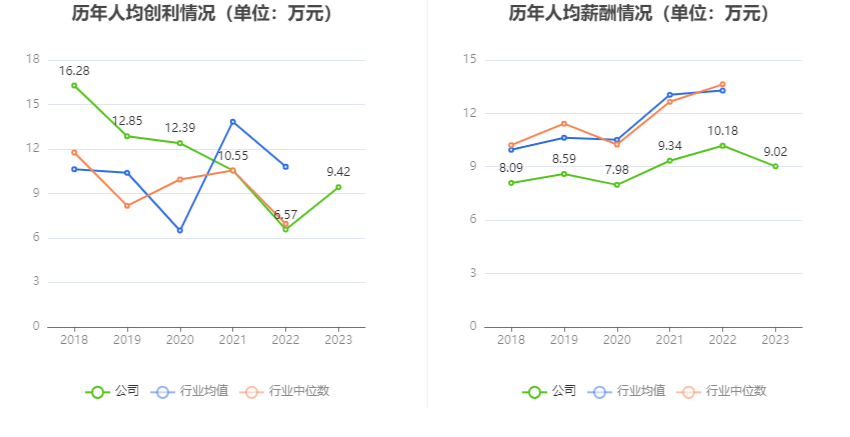 瑞丰高材：2023年净利同比增长39.51% 拟10派1元