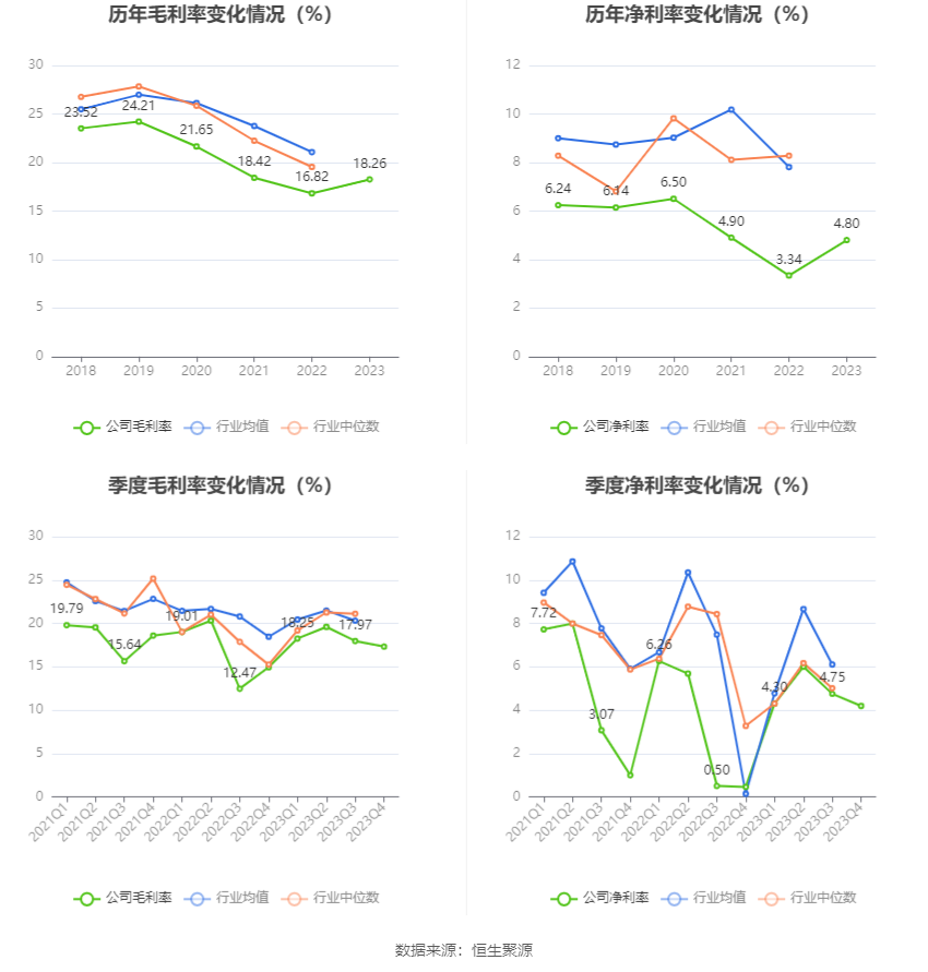 瑞丰高材：2023年净利同比增长39.51% 拟10派1元