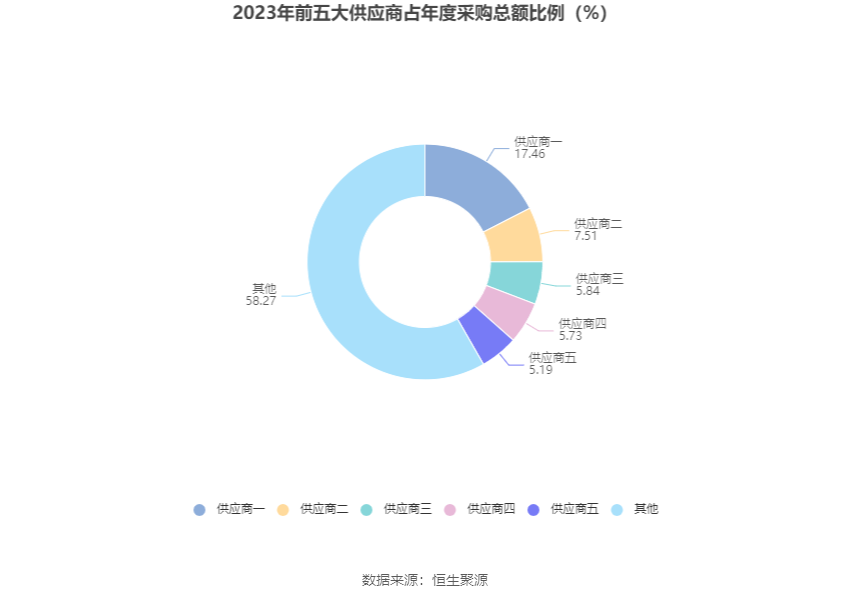 瑞丰高材：2023年净利同比增长39.51% 拟10派1元