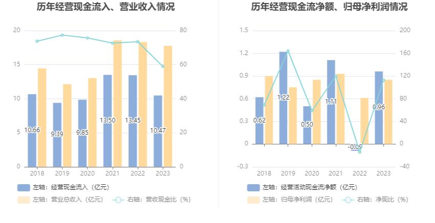 瑞丰高材：2023年净利同比增长39.51% 拟10派1元