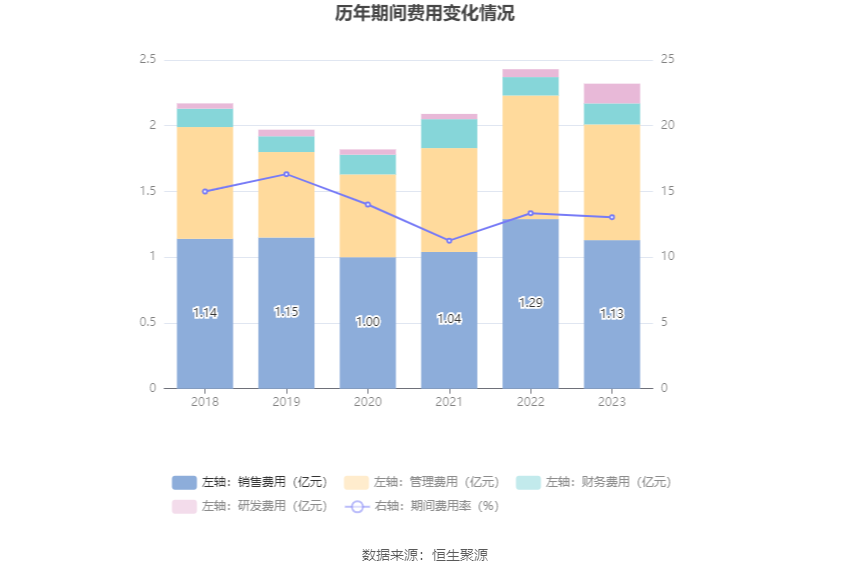 瑞丰高材：2023年净利同比增长39.51% 拟10派1元