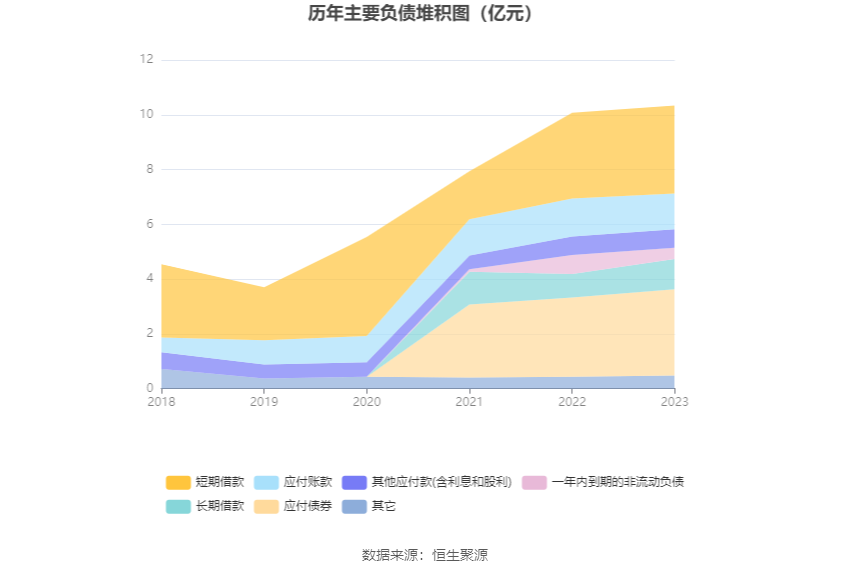 瑞丰高材：2023年净利同比增长39.51% 拟10派1元