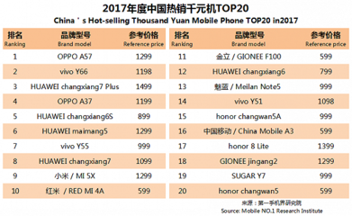 金立手机全部型号图片价格,金立手机 百科