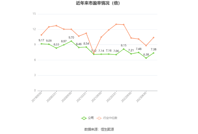 隧道股份：2023年净利同比增长2.92% 拟10派2.3元