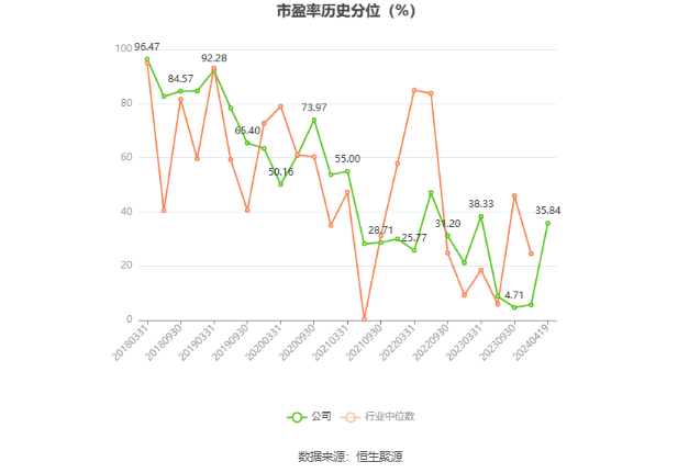 隧道股份：2023年净利同比增长2.92% 拟10派2.3元