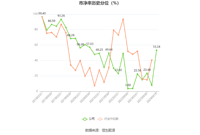 隧道股份：2023年净利同比增长2.92% 拟10派2.3元