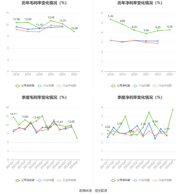 隧道股份：2023年净利同比增长2.92% 拟10派2.3元