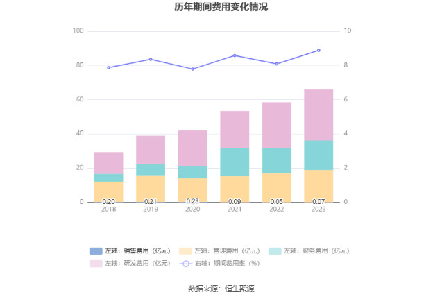 隧道股份：2023年净利同比增长2.92% 拟10派2.3元